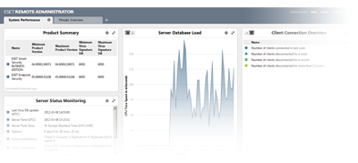 ESET Remote Administrator Dashboard screenshot