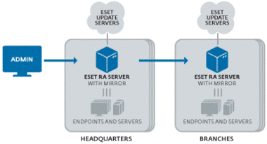 ESET Remote Administrator